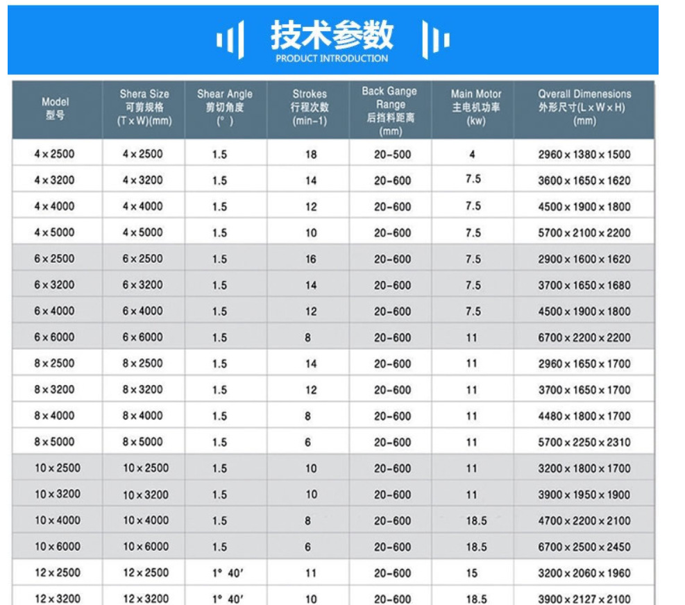 4mmx2500 hydraulisk skjæring Stålplate skjæremaskineri Stålplateskjær